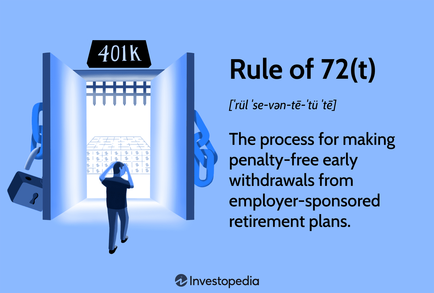 Rule of 72(t)