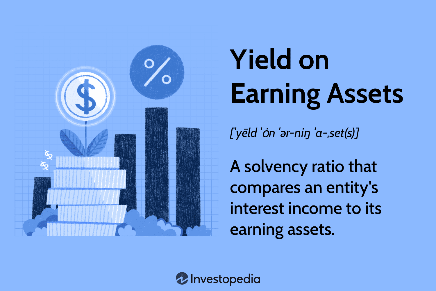 Yield on Earning Assets