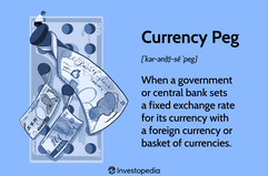 Currency Peg: When a government or central bank sets a fixed exchange rate for its currency with a foreign currency or basket of currencies.