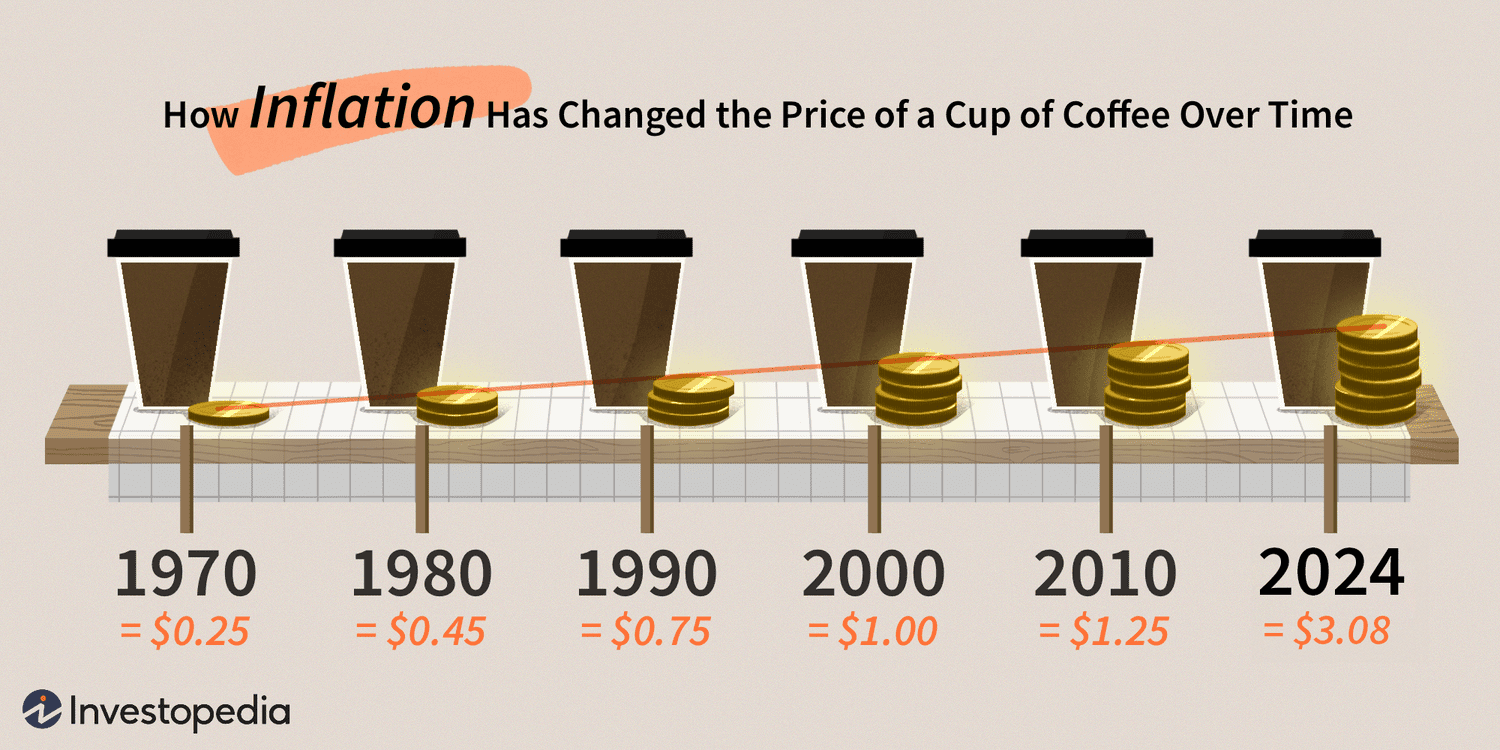 Inflation Example