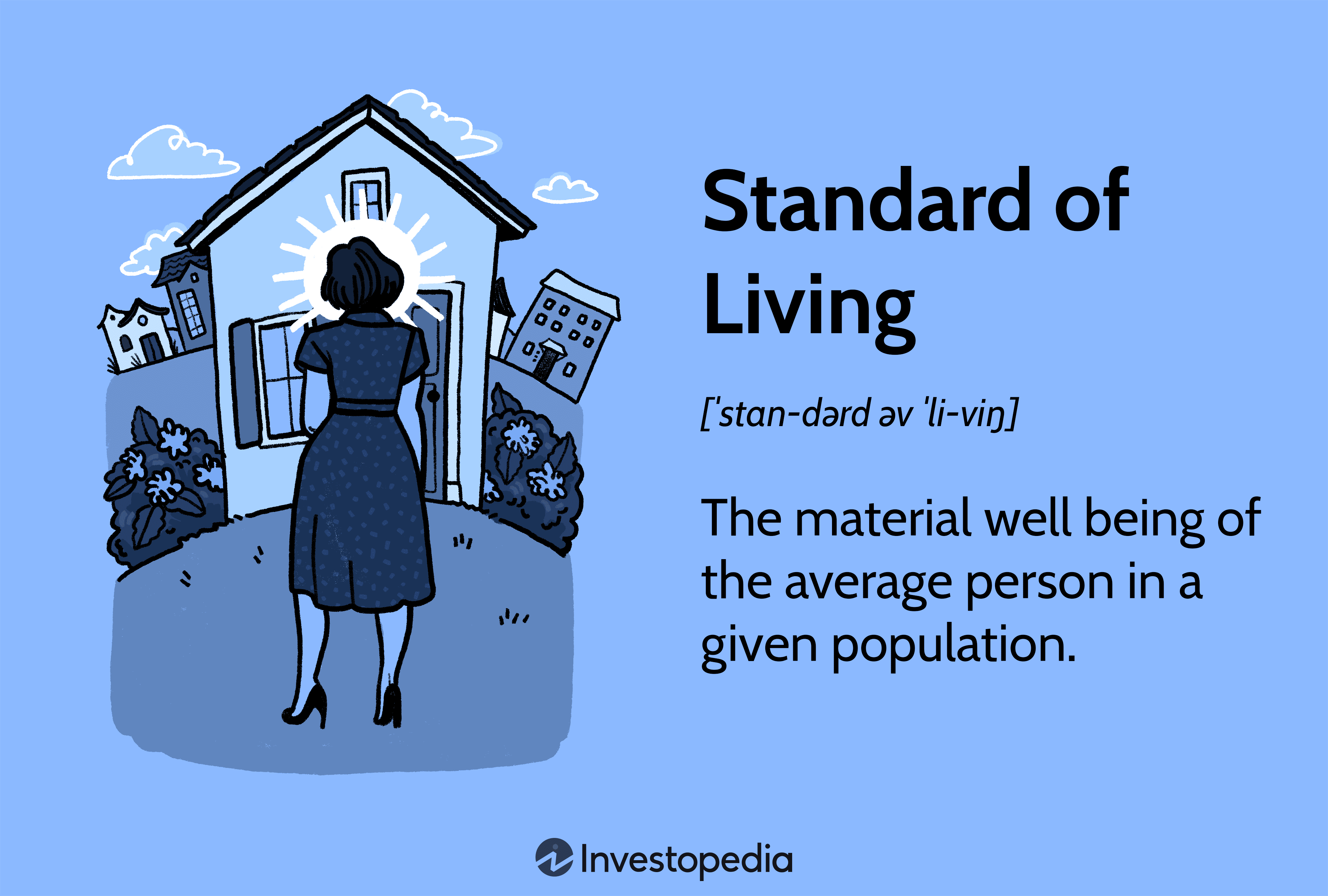 Standard of Living