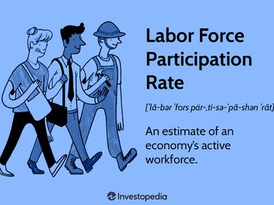 Labor Force Participation Rate