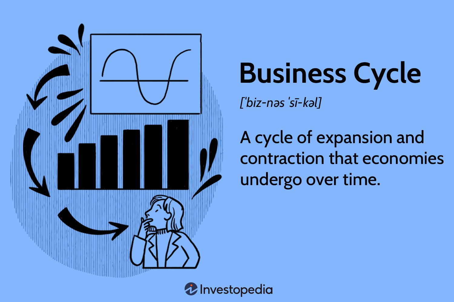 Business Cycle