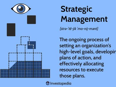 Strategic Management