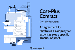 Cost-Plus Contract: An agreement to reimburse a company for expenses plus a specific amount of profit.