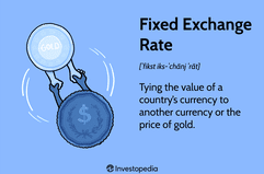 Fixed Exchange Rate: Tying the value of a countryâs currency to another currency or the price of gold.