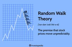 Random Walk Theory