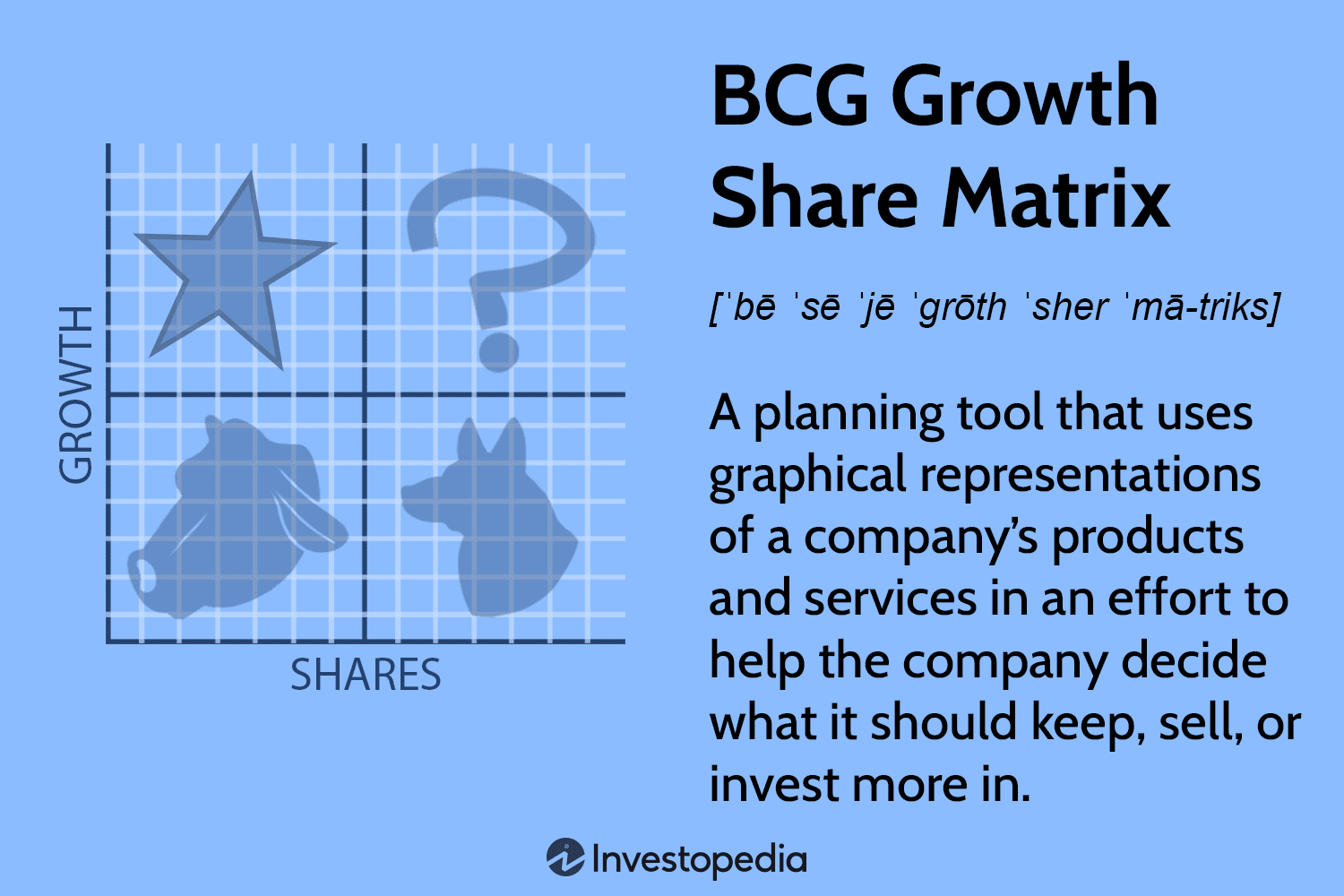 BCG Growth Share Matrix