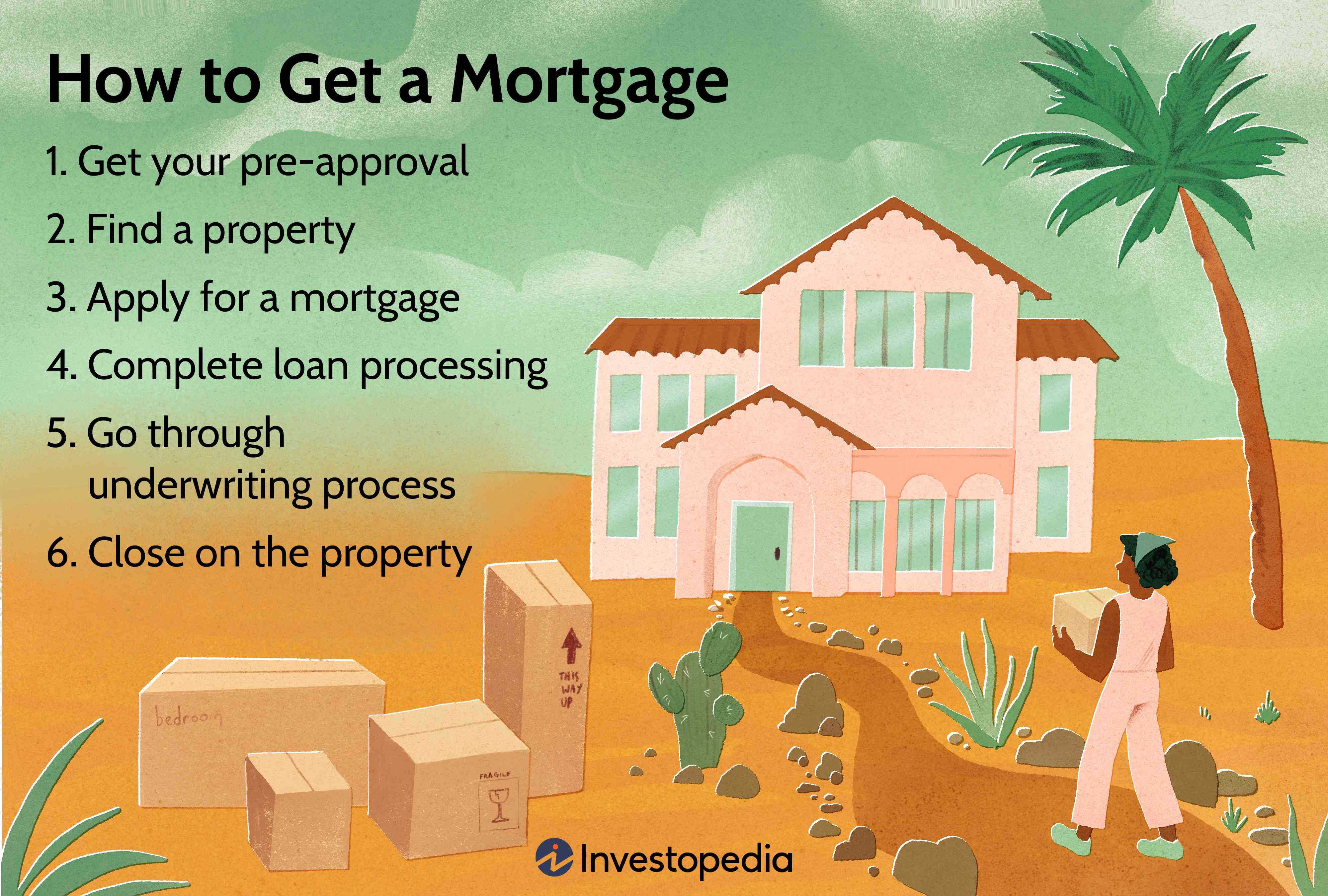 How to Get a Mortgage