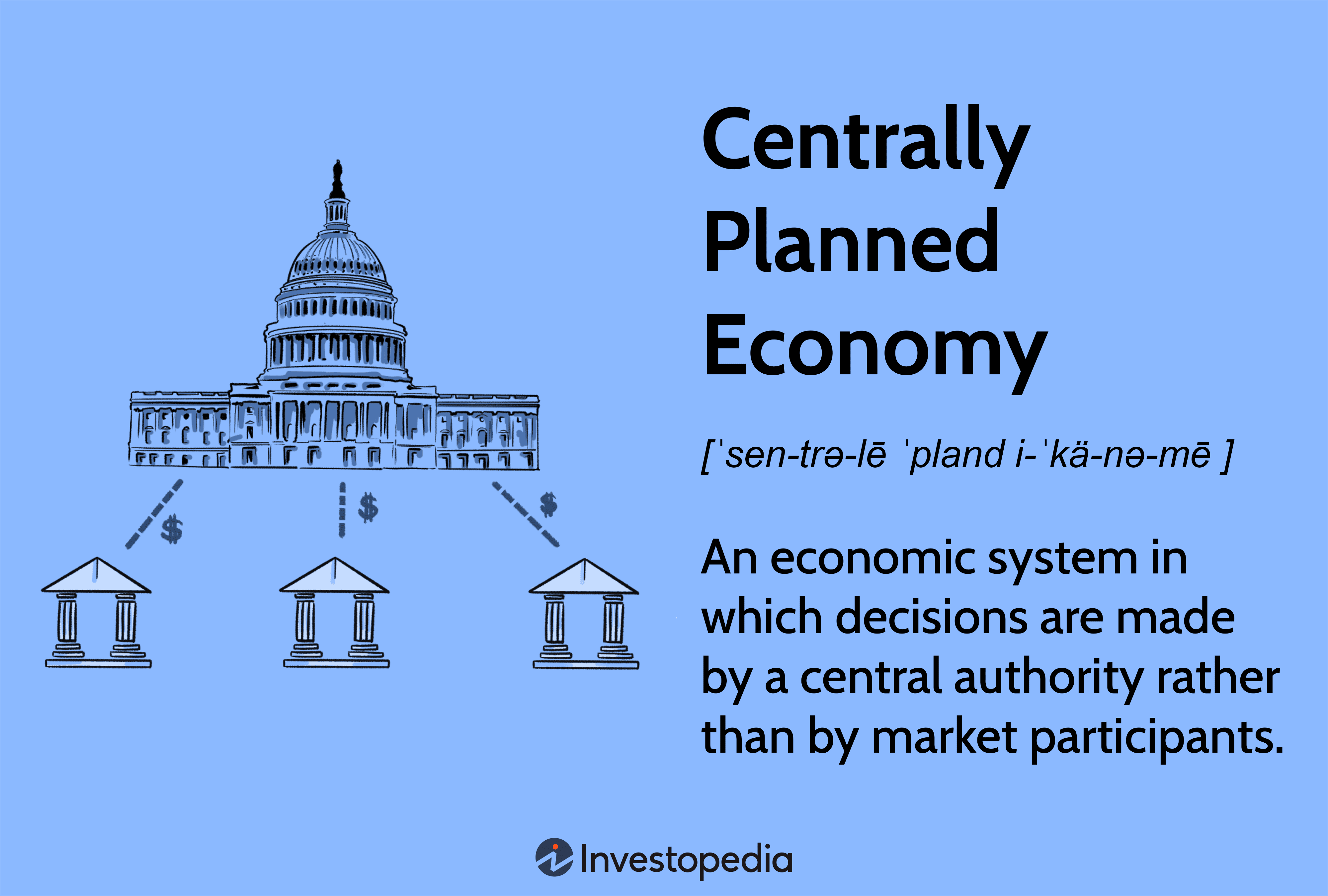 Centrally Planned Economy: An economic system in which decisions are made by a central authority rather than by market participants.