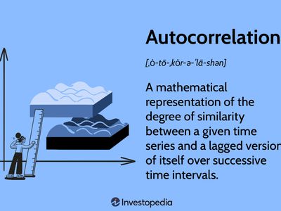 Autocorrelation