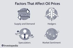 Factors That Affect Oil Prices