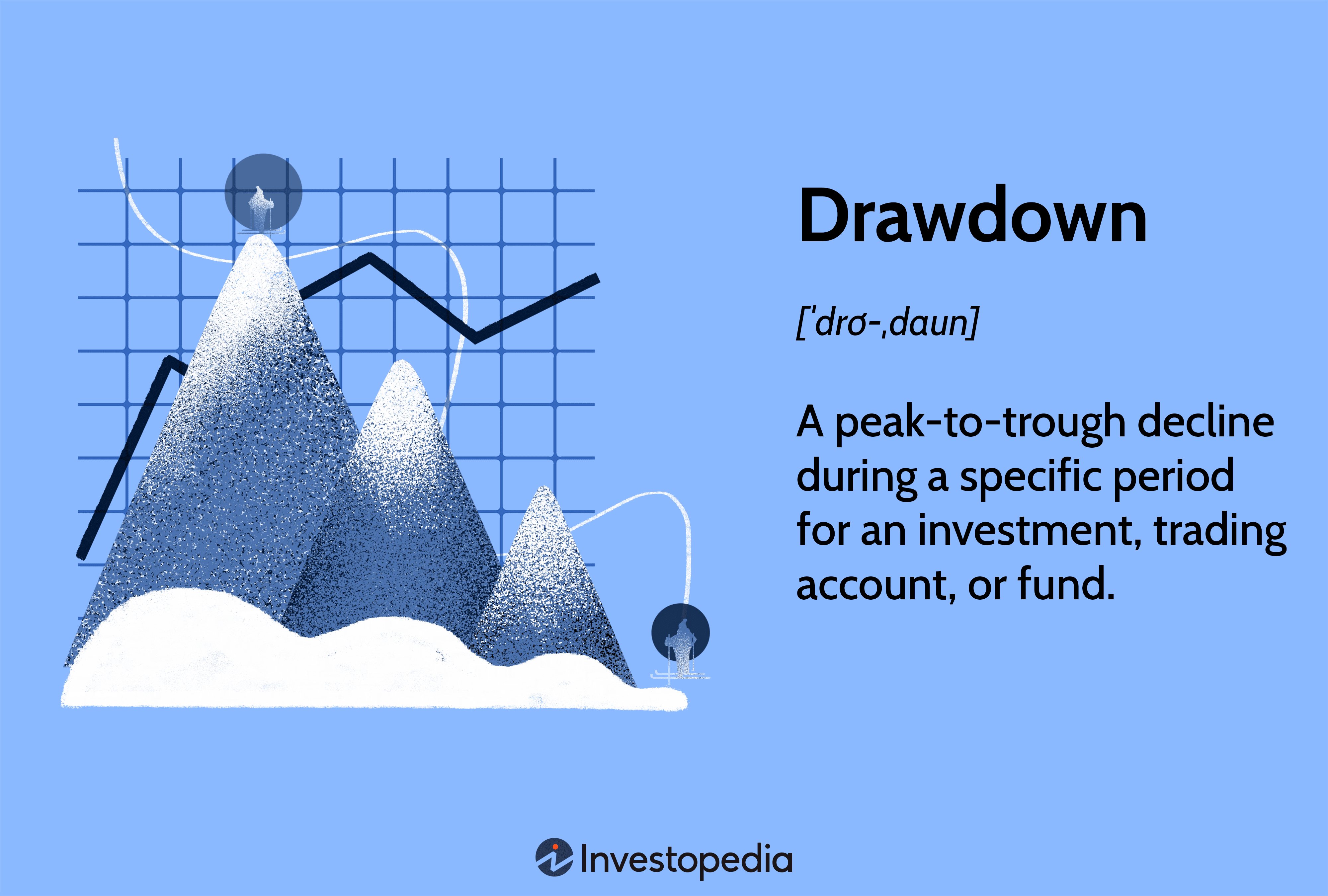 Drawdown