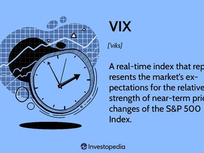 VIX: A real-time index that represents the market's expectations for the relative strength of near-term price changes of the S&P500 Index.