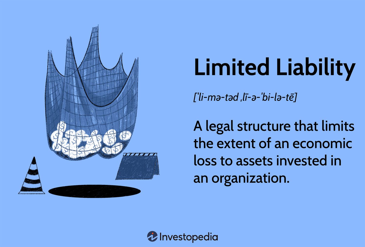 Limited Liability: A legal structure that limits the extent of an economic loss to assets invested in an organization.