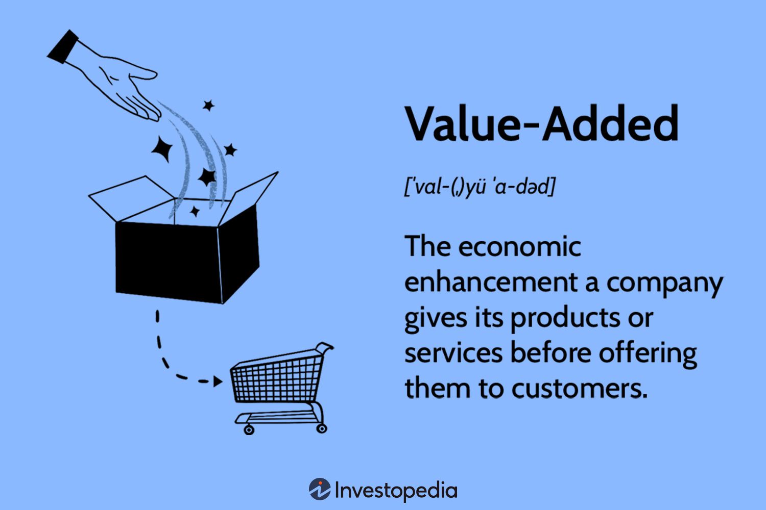 Value-Added: The economic enhancement a company gives its products or services before offering them to customers.