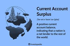 Current Account Surplus