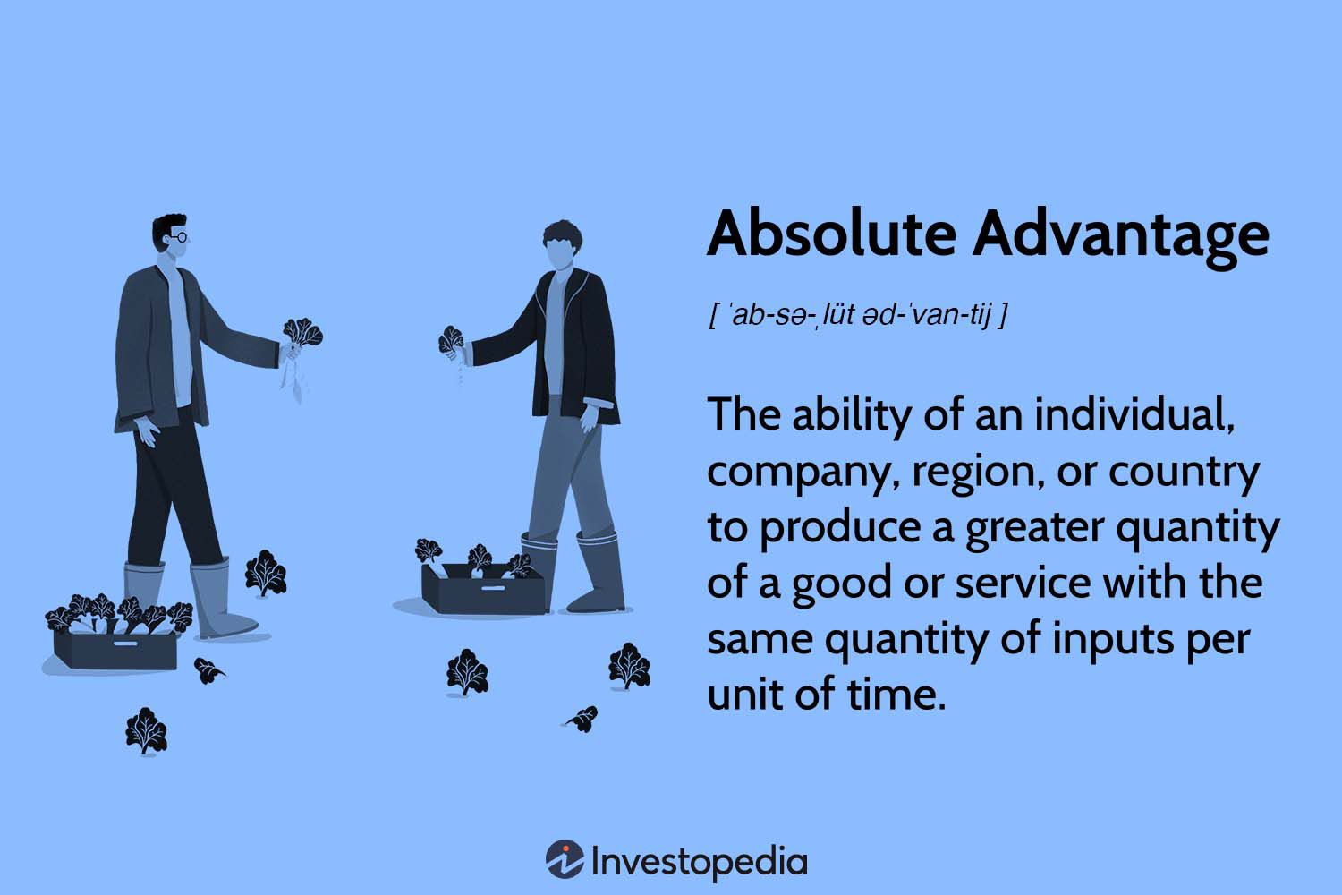 Absolute Advantage