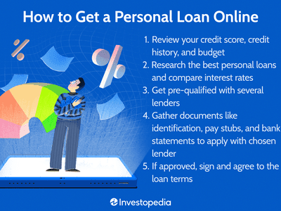 How to Get a Personal Loan Online in 2024