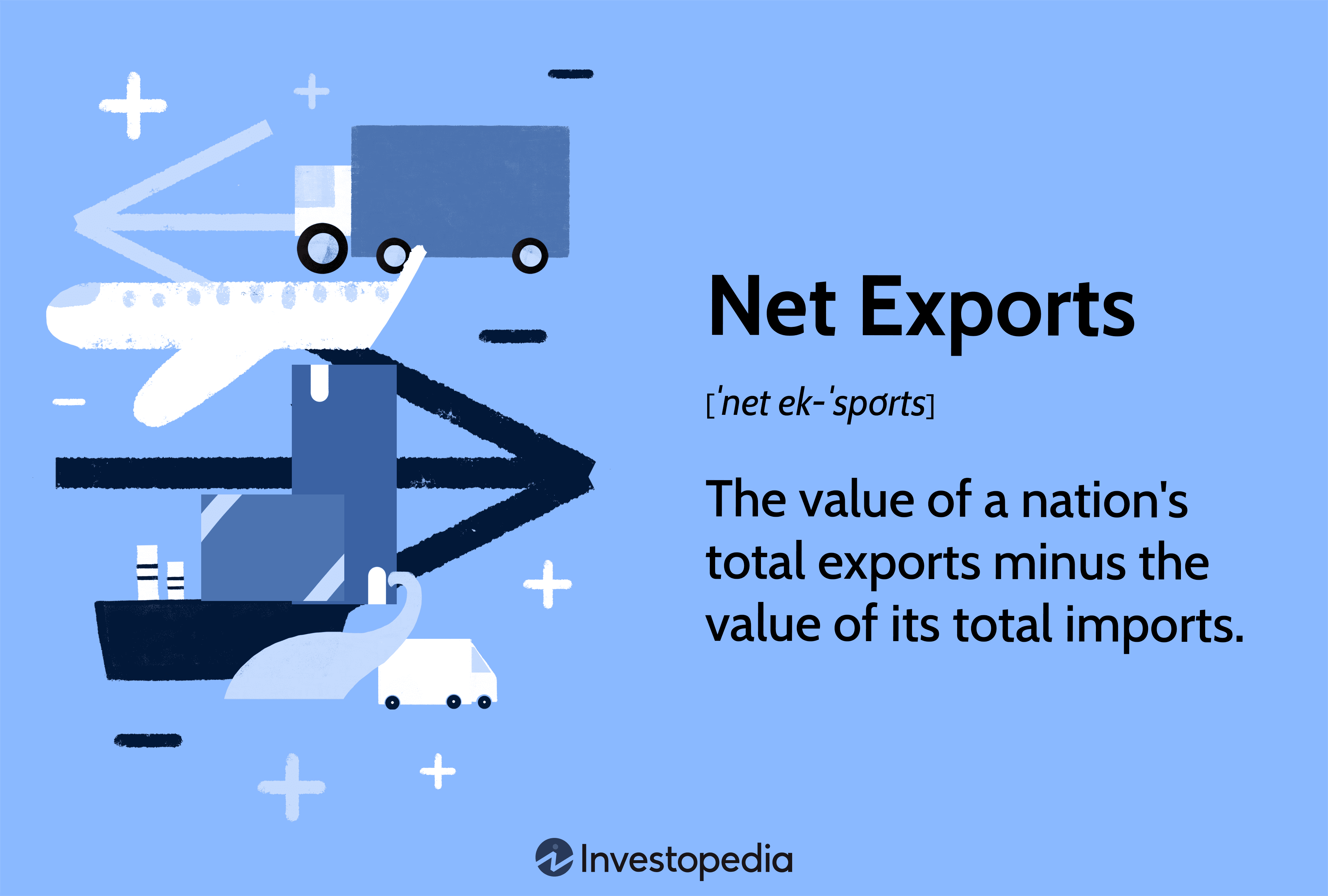 Net Exports: The value of a nation's total exports minus the value of its total imports.