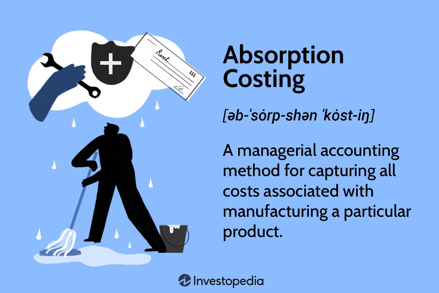 Absorption Costing