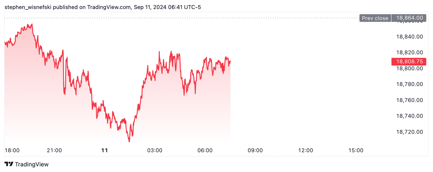 Nasdaq 100 futures - Sept. 11, 2024