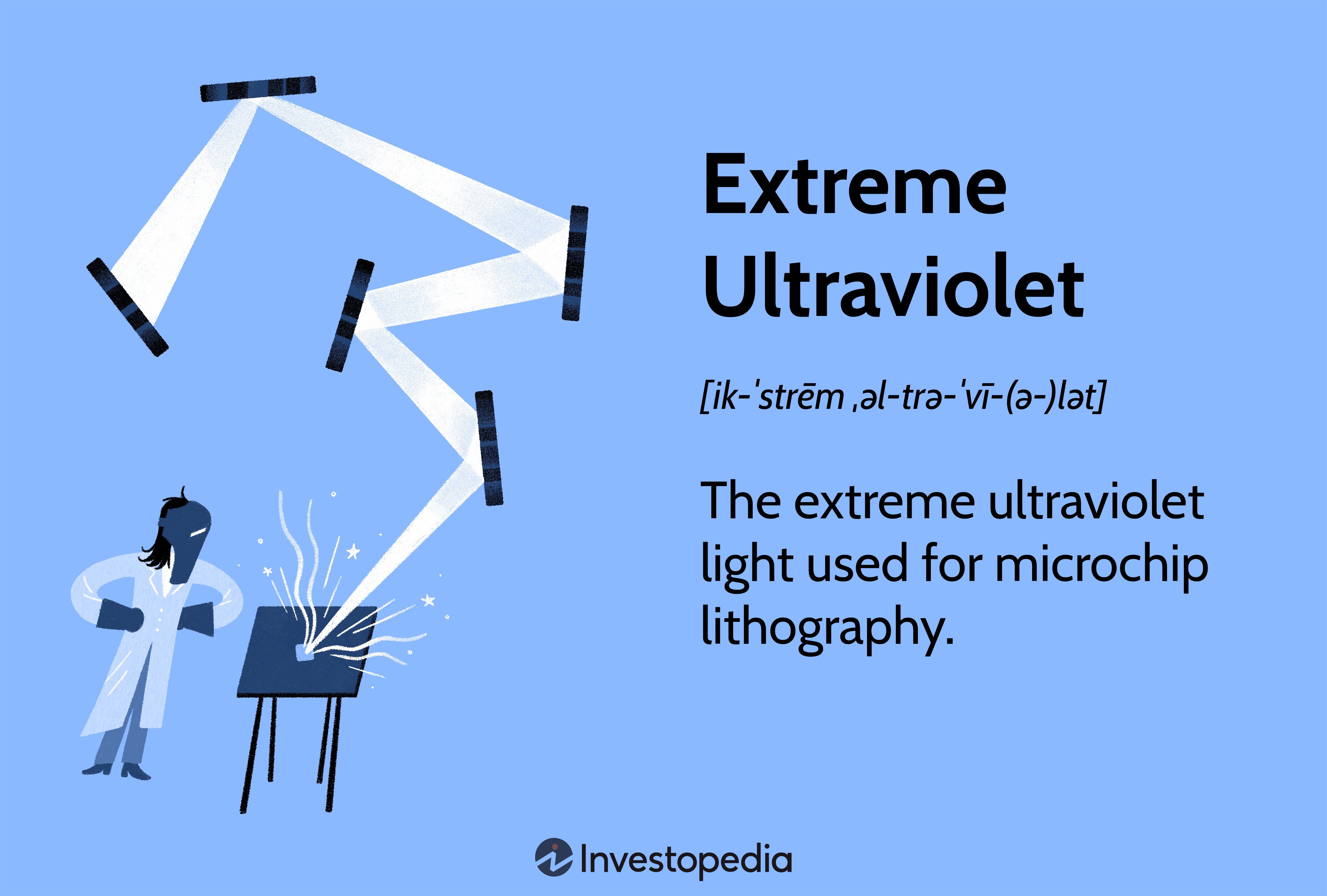 Extreme ultraviolet: The extreme ultraviolet light used for microchip lithography.