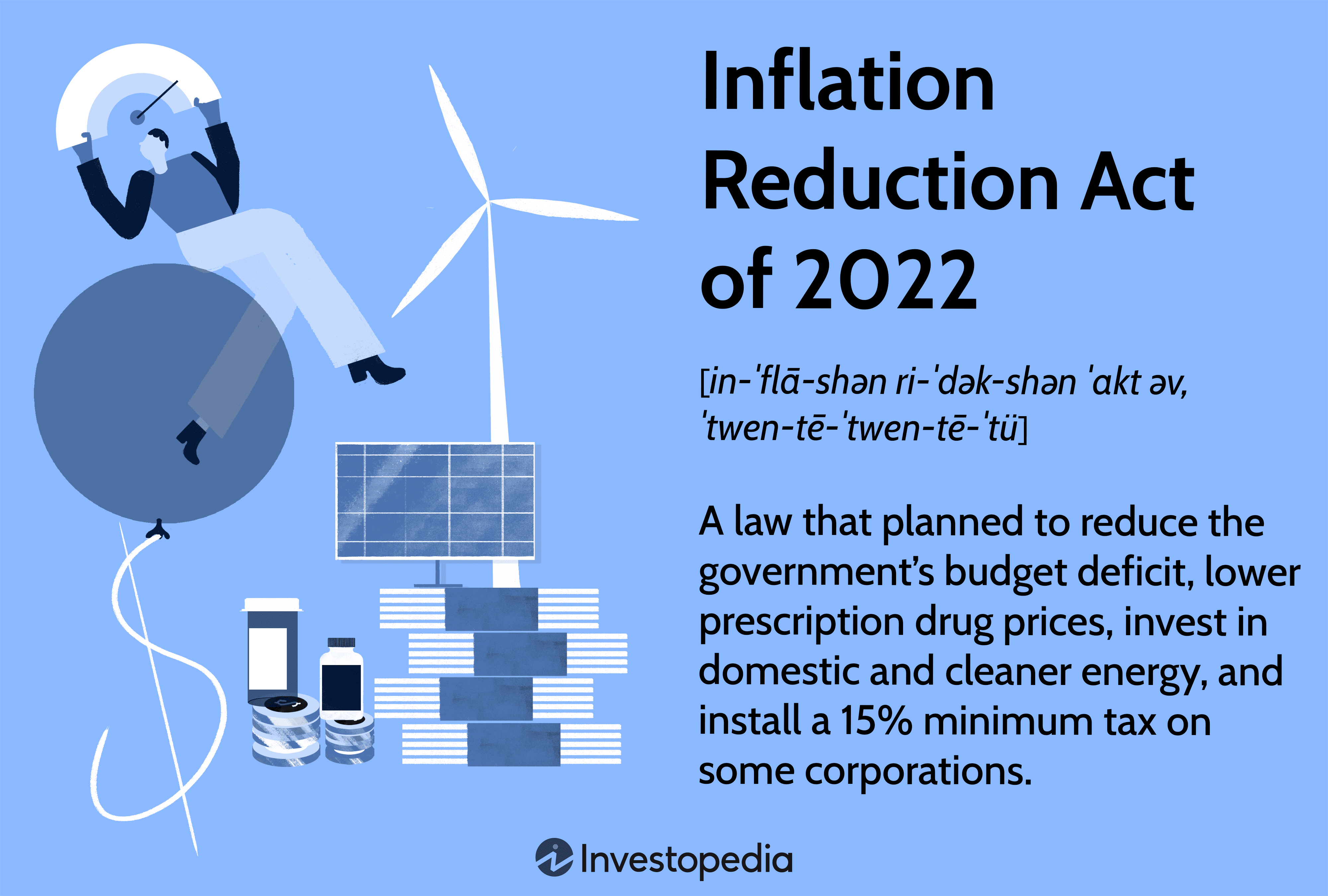 Inflation Reduction Act of 2022