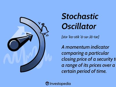 Stochastic Oscillator: A momentum indicator comparing a particular closing price of a security to a range of its prices over a certain period of time.