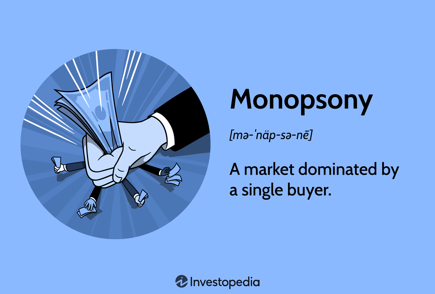 Monopsony: A market dominated by a single buyer.