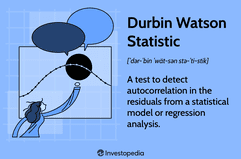 Durbin Watson Test