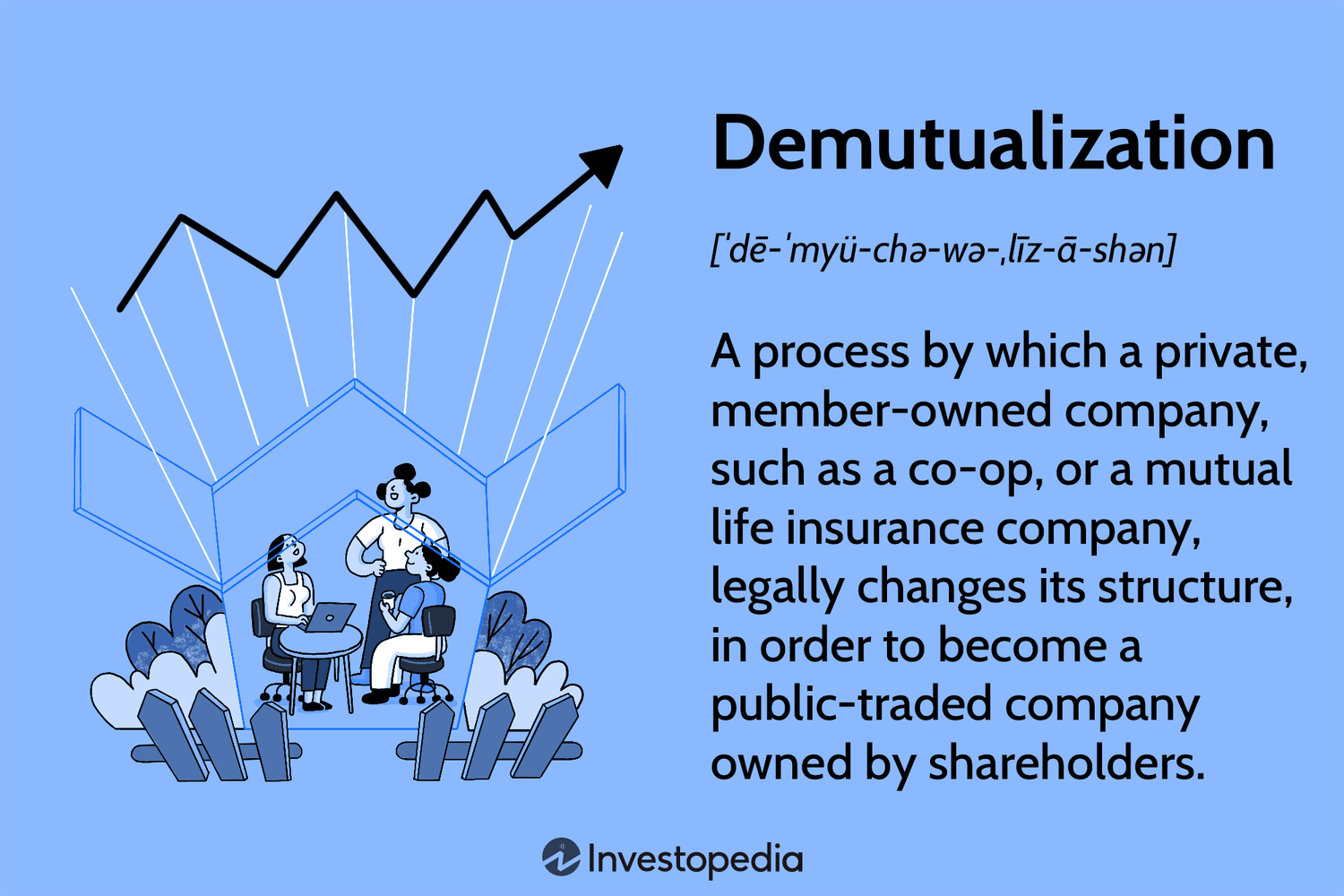 Demutualization