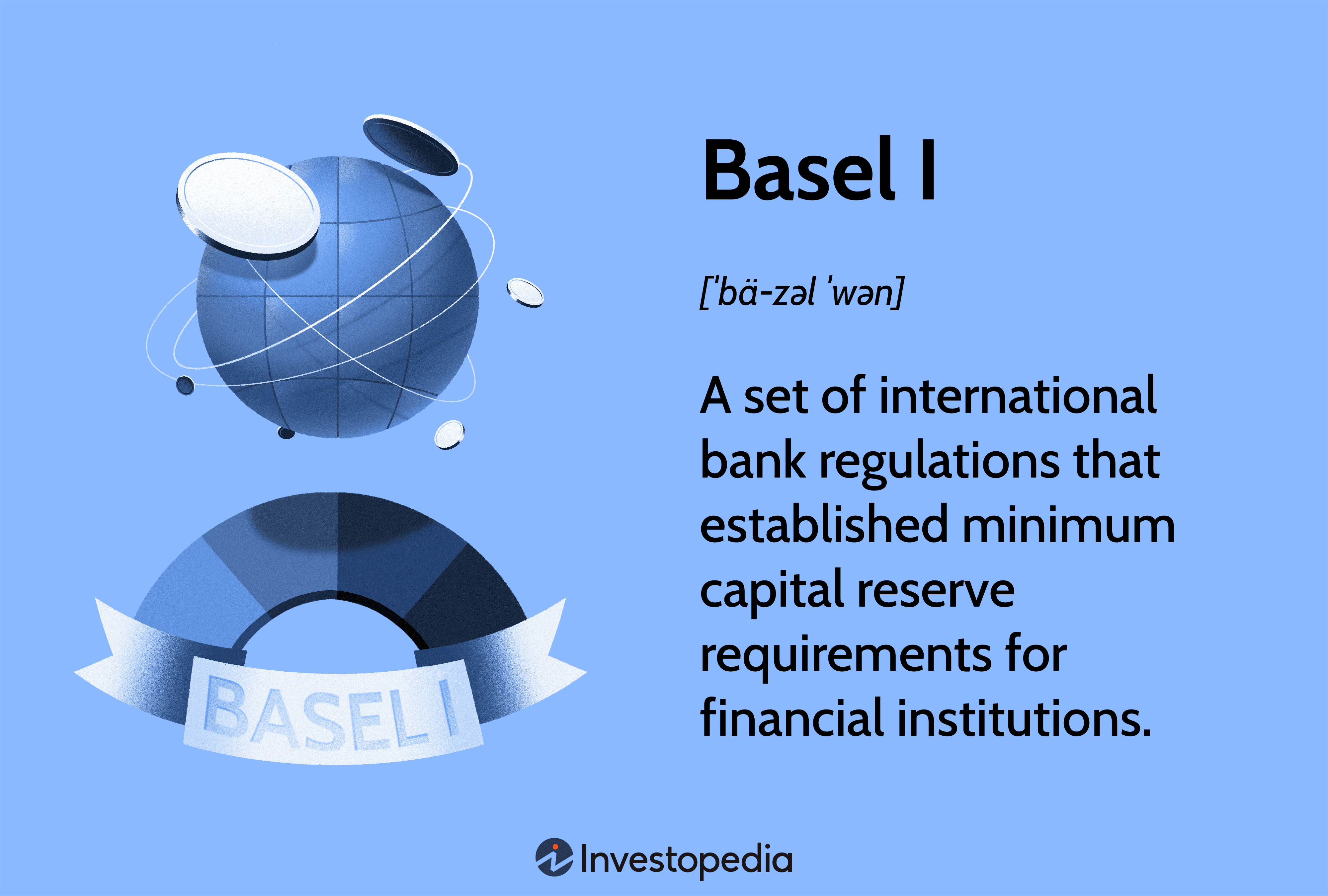 Basel I: A set of international bank regulations that established minimum capital reserve requirements for financial institutions.