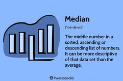 Median