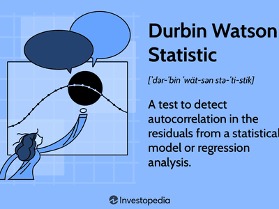 Durbin Watson Test