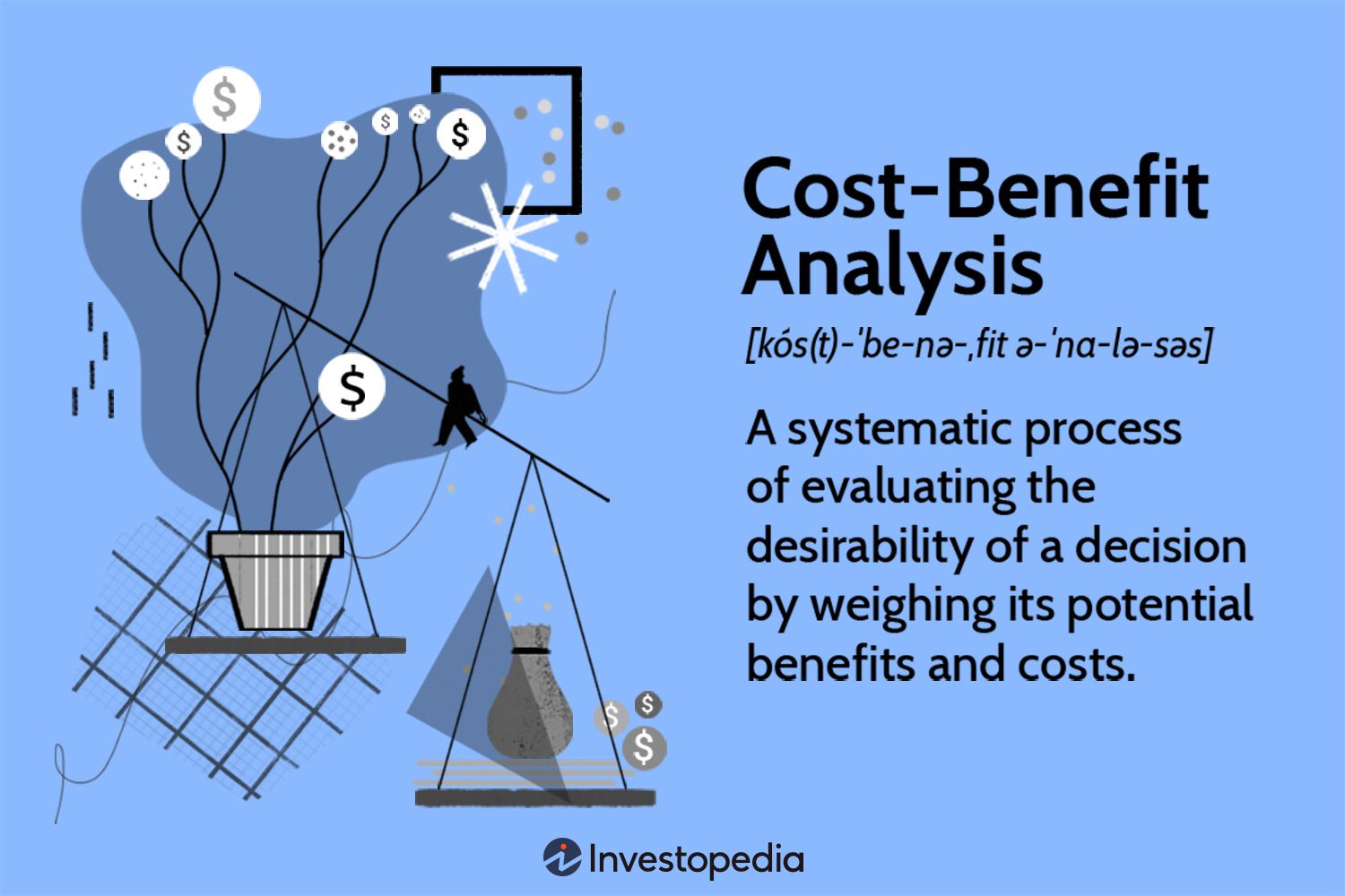 Cost-Benefit Analysis