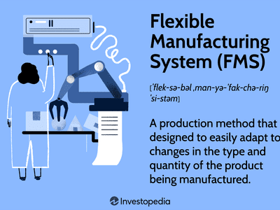 Flexible Manufacturing System (FMS): A production method that is designed to easily adapt to changes in the type and quantity of the product being manufactured.