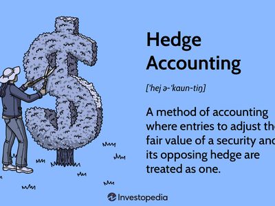 Hedge Accounting