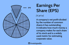 Earnings Per Share (EPS) Definition