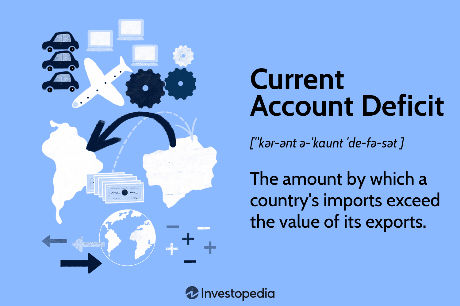 Current Account Deficit