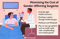 Minimizing the Cost of Gender-Affirming Surgeries