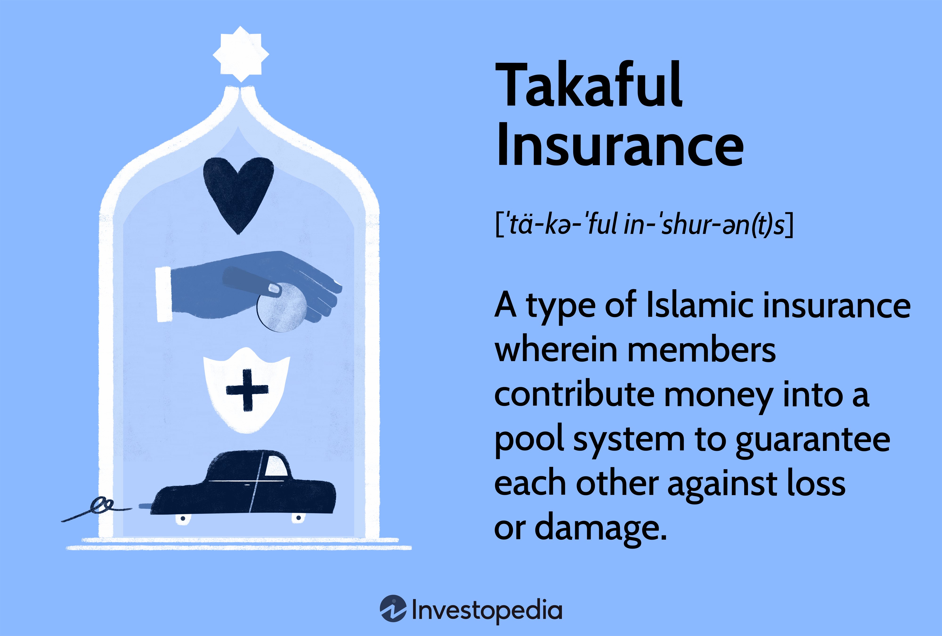 Takaful Insurance