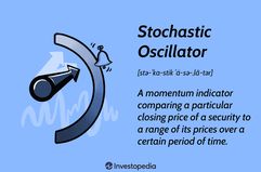 Stochastic Oscillator: A momentum indicator comparing a particular closing price of a security to a range of its prices over a certain period of time.