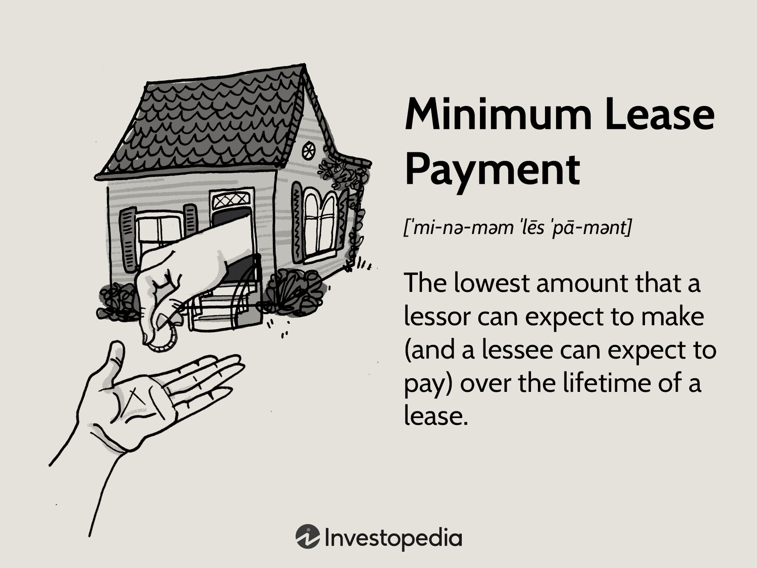 Minimum Lease Payment