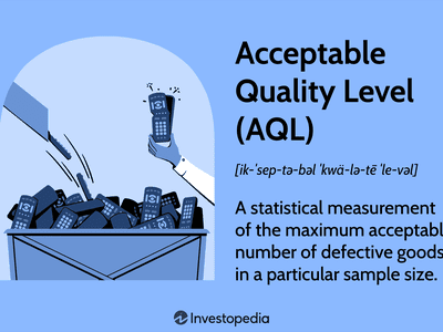 Acceptable Quality Level (AQL)