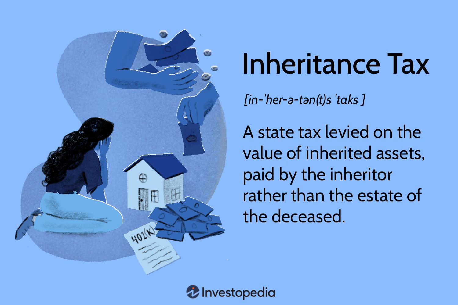 Illustration of the definition of "inheritance tax." The definition reads, "A state tax levied on the value of inherited assets, paid by the inheritor rather than the estate of the deceased."