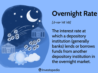 Overnight Rate (Federal Funds Rate)