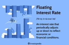 Floating Interest Rate: An interest rate that periodically adjusts up or down to reflect economic or financial conditions.