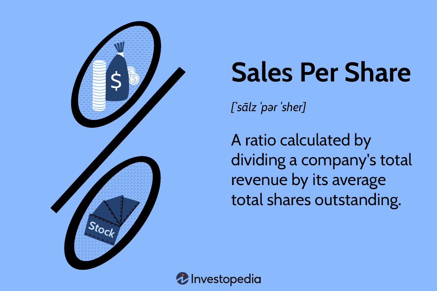 Sales Per Share