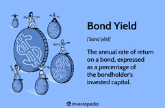 Bond Yield